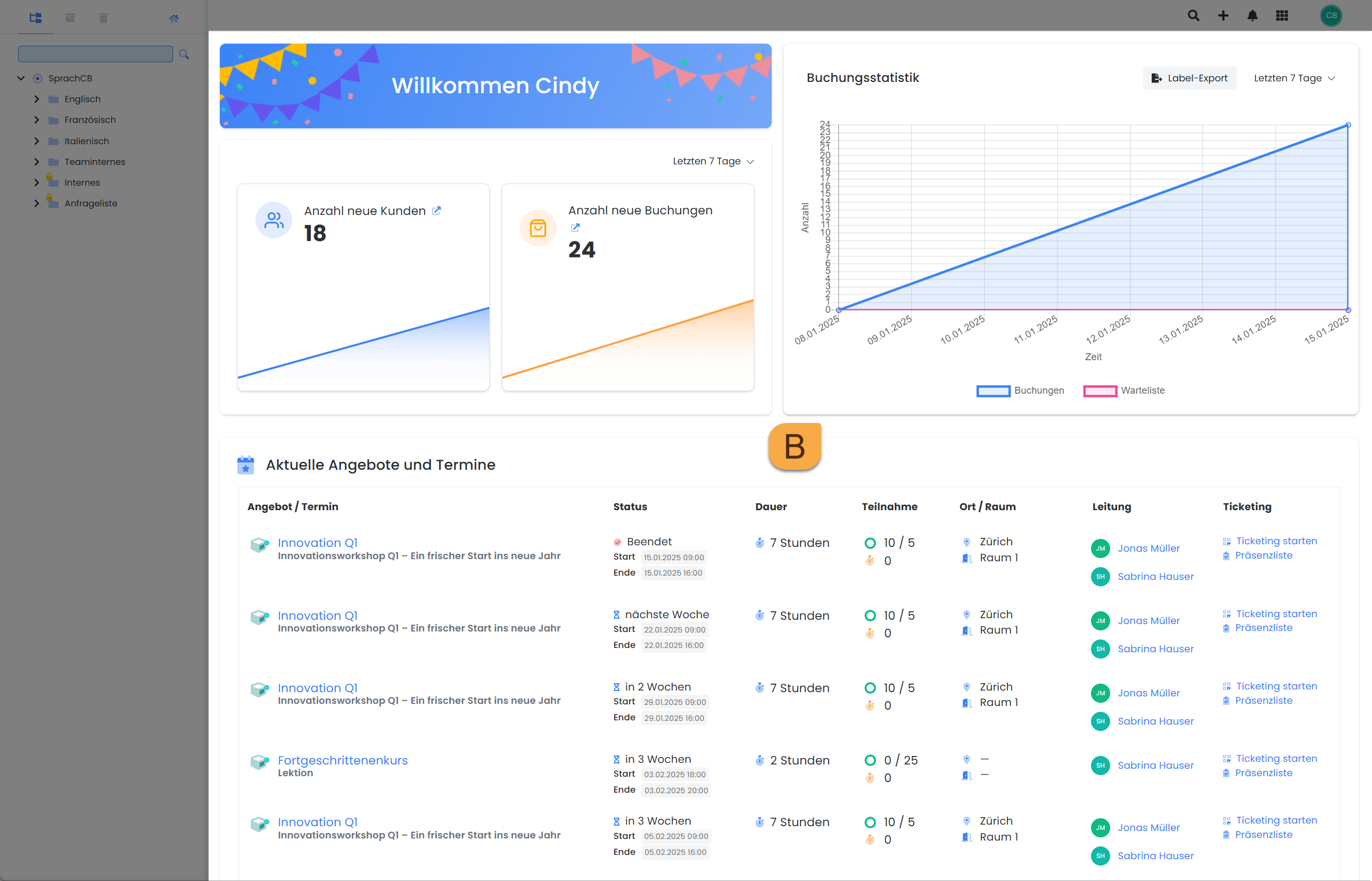 Detaillierte Ansicht der Benutzeroberfläche von edoobox, dem Online-Buchungssystem. Das Hauptfenster ist hervorgehoben, in dem die Admins die aktuelle Übersicht eines Datensatzes einsehen und Arbeitsprozesse durchführen können.