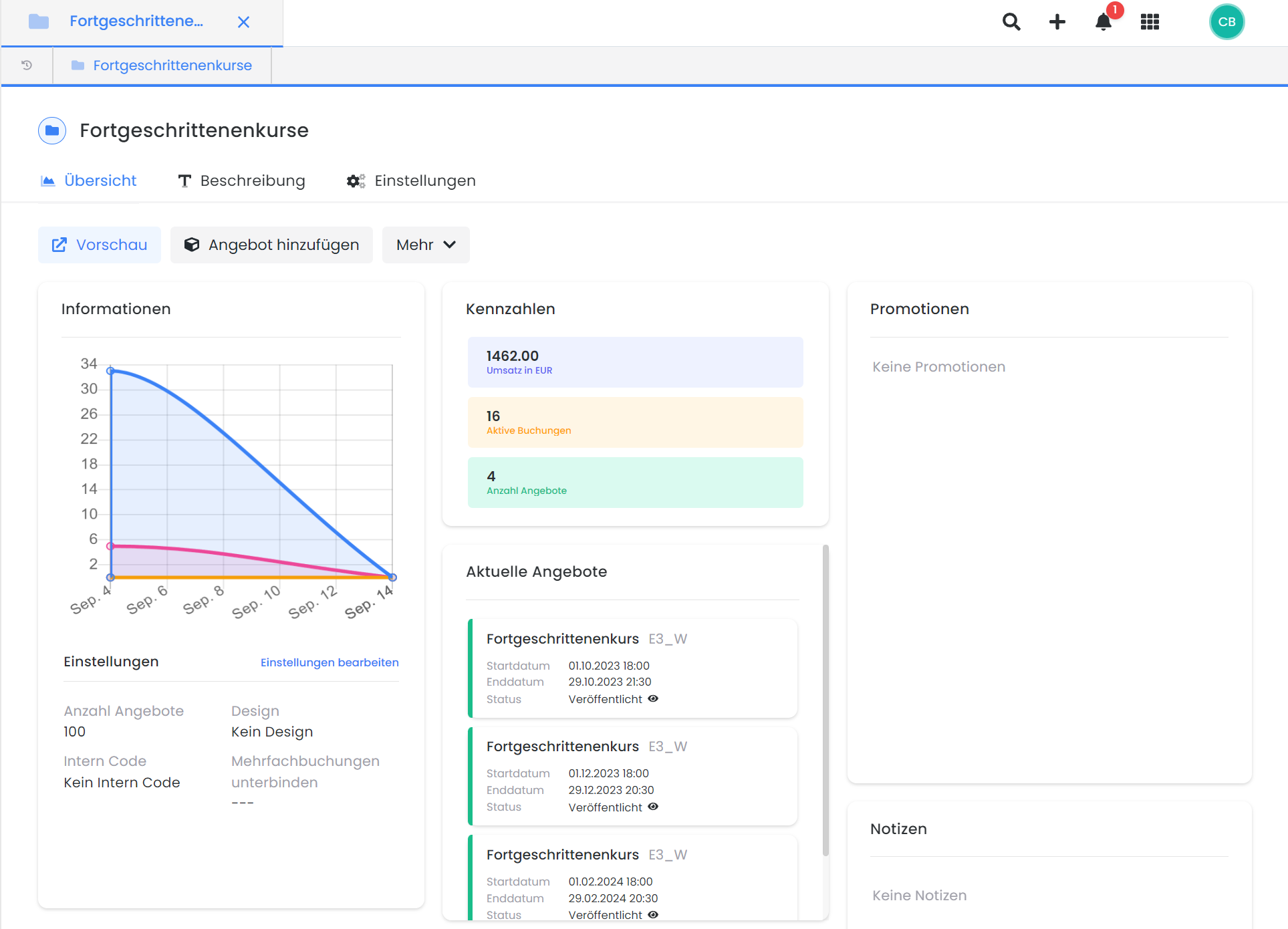 Benutzeroberfläche von edoobox, dem Online-Buchungssystem. Der Ausschnitt zeigt das Dashboard einer Beispielkategorie mit allgemeinen Informationen zu Kennzahlen und Einstellungen der Kategorie. Es gibt zudem eine Statistik zu Buchungen, einen Bereich mit aktiven Promotionen und eine Auflistung der Angebote innerhalb der Kategorie.