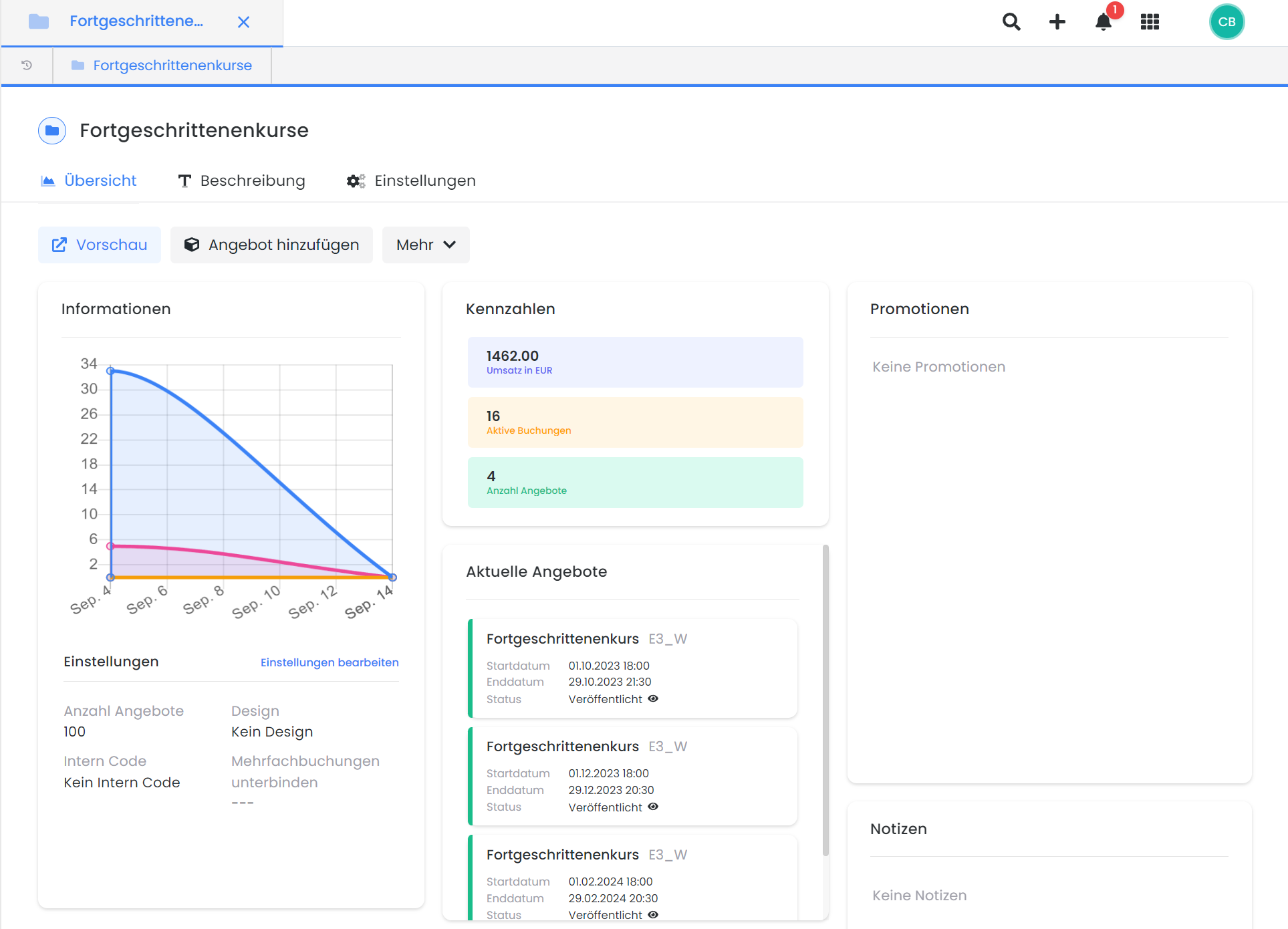 User interface of edoobox, the online booking system. The excerpt shows the dashboard of an example category with general information on key figures and category settings. There are also statistics on bookings, an area with active promotions and a list of offers within the category.